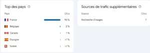 Lire la suite à propos de l’article La Lettre du Vendredi — No. 09